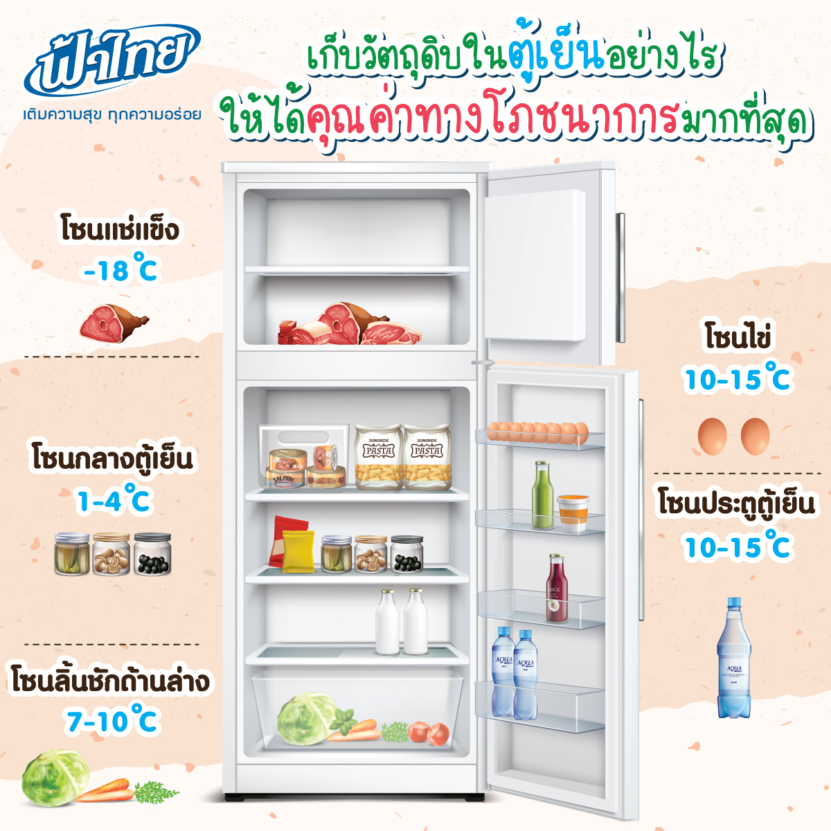 เก็บวัตถุดิบในตู้เย็นอย่างไร ให้ได้คุณค่าทางโภชนาการมากที่สุด